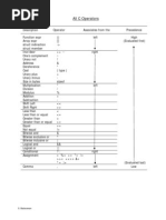 C Operators and Precedence