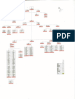 Organigrama Din 20.01.2014