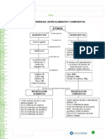 Diferencia Entre Elemento Quimico y Compuesto