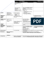 Toxicology Table