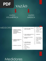 Medidores de Temperatura e Vazão
