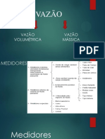 Medidores de Temperatura e Vazão