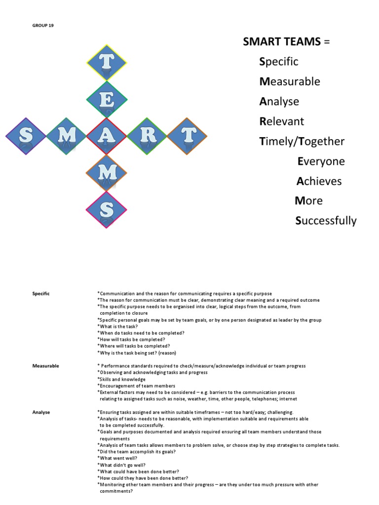 Effective Team Communication Strategies | PDF | Goal | Communication