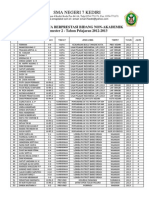 Nilai Prestasi Semester 2 2012-2013jos