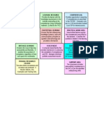 Contextual learning, quality control, assessment, practical work areas, computer lab, distance learning, training resources center, learning resources