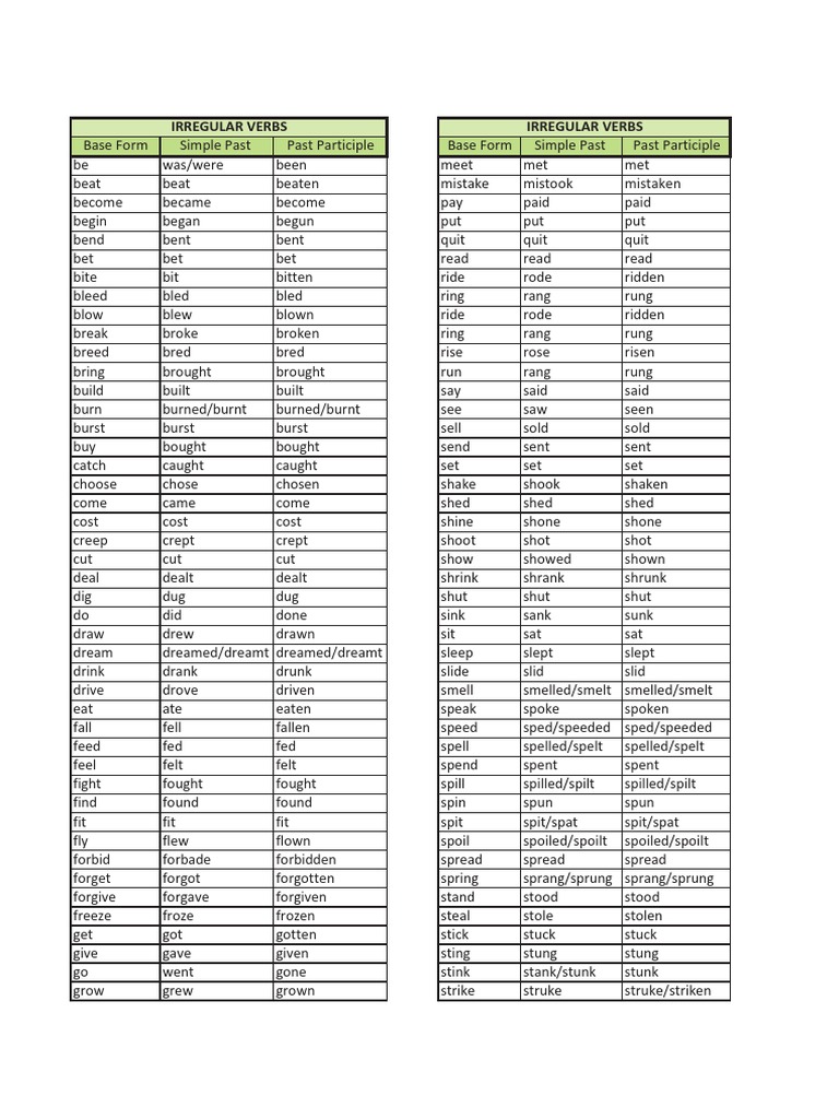 Irregular Verbs: Forms and Examples | PDF