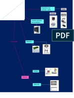 Mapa Conceptual