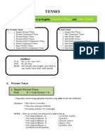 Tenses: Present Tense Past Tense