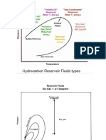 PHASE D