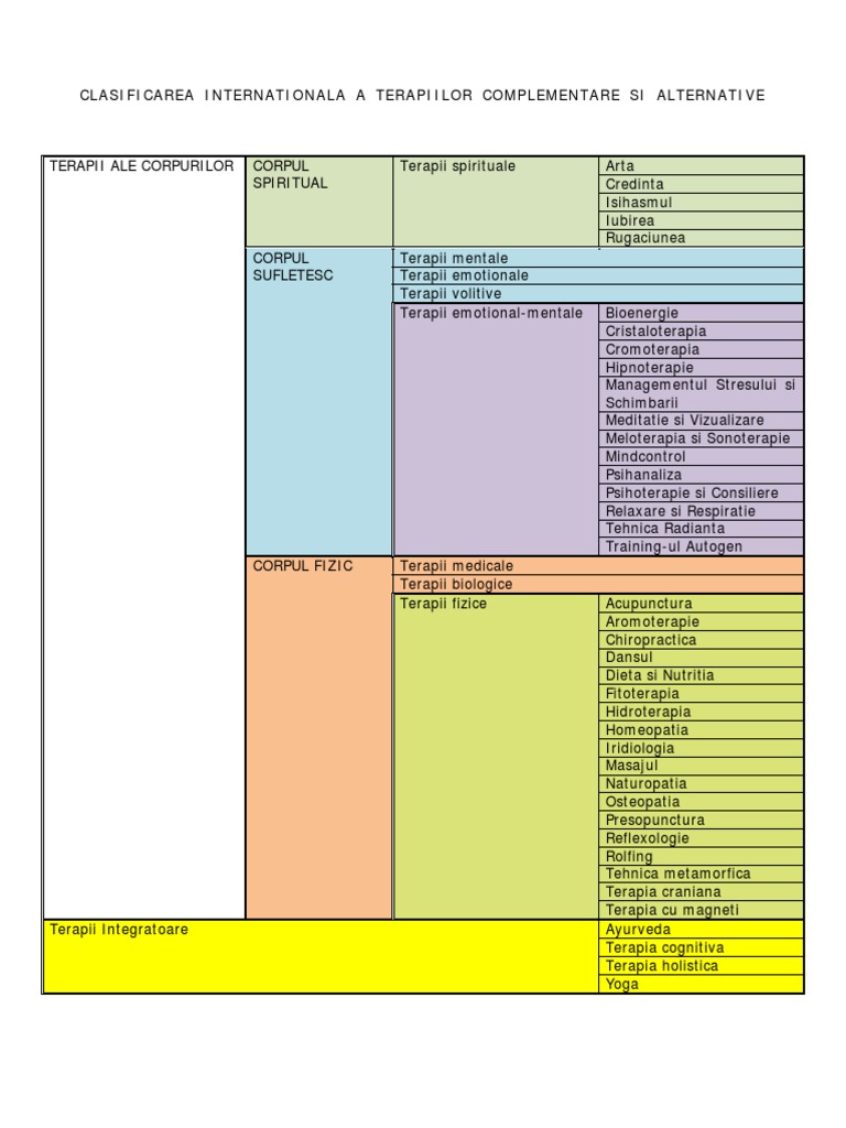 Lista Terapiilor Alternative | PDF
