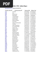 XE Currency Table: INR - Indian Rupee: Mid-Market Rates As of