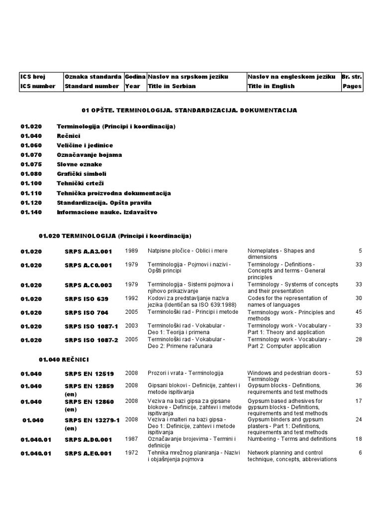 Opšte Terminologija Standardizacija Dokumentacija | PDF