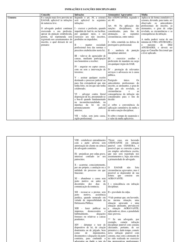 Das Infrações E Sanções Disciplinares Do Advogado