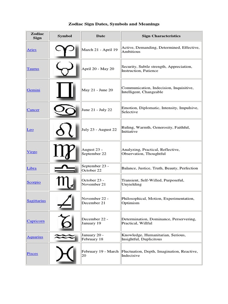 Zodiac Sign Dates, Symbols and Meanings | PDF | Astrological Sign |  Esoteric Cosmology, image size:768x1024