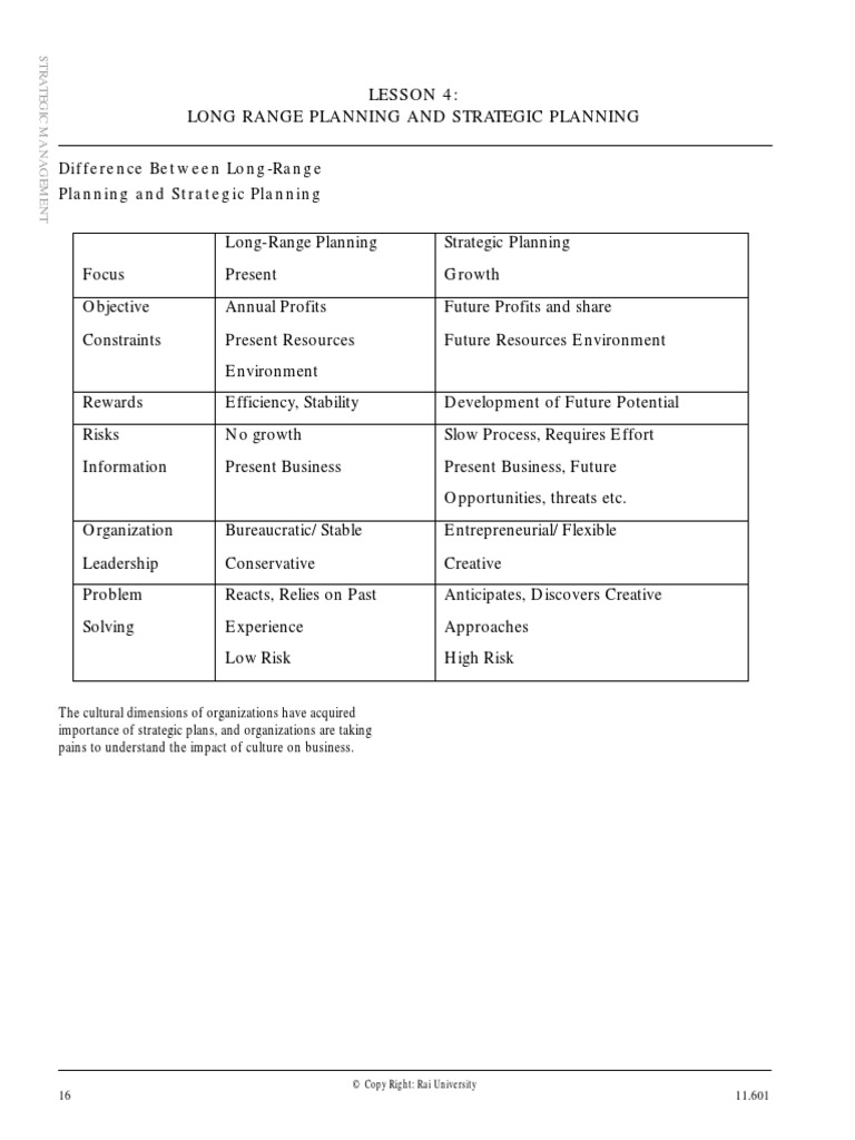 Long Range Planning and Strategic Planning-Strategic Management | PDF