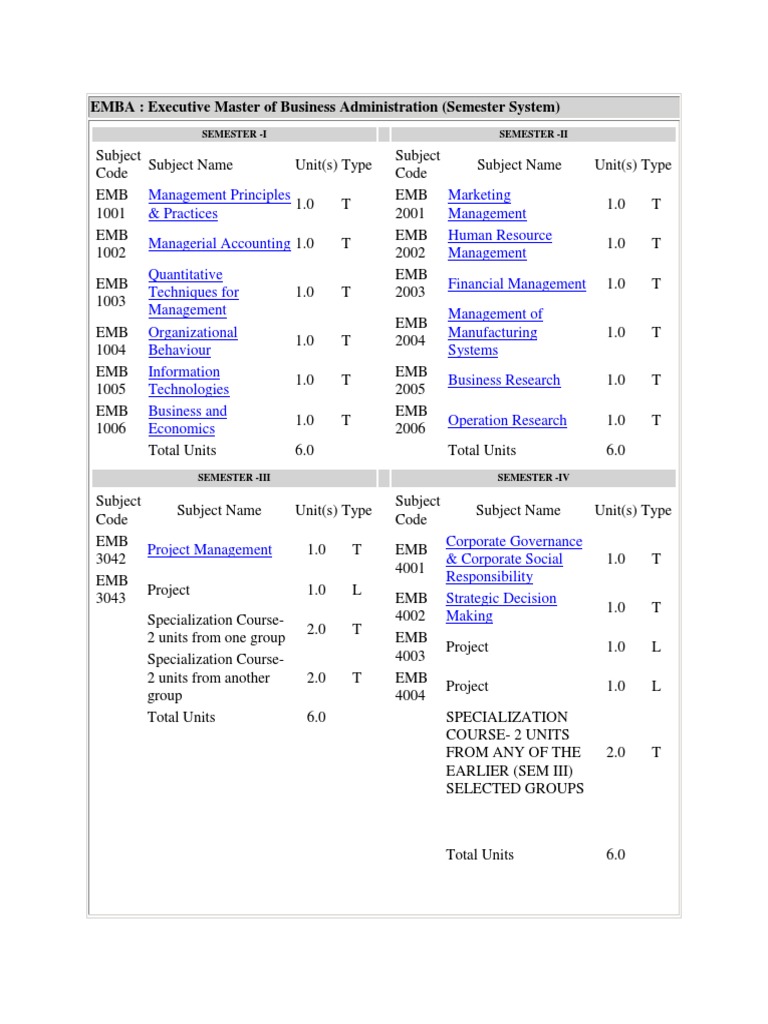 EMBA Course Structure Overview | PDF | Customer Relationship Management ...