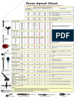 Drill Press Speed Chart