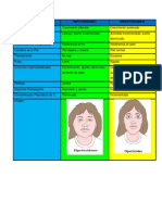 Cuadro Comparativo de Hipotiroidismo e Hipertiroidismo