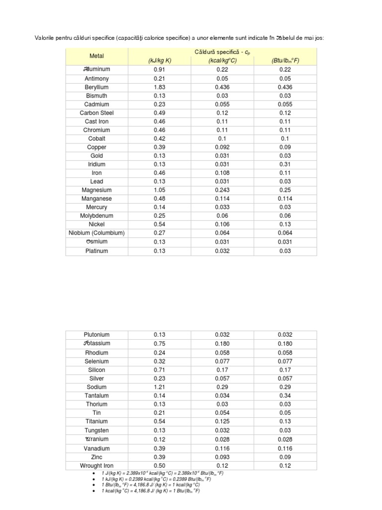 (KJ/KG K) (Kcal/kg C) (Btu/lb F) P o M o PDF