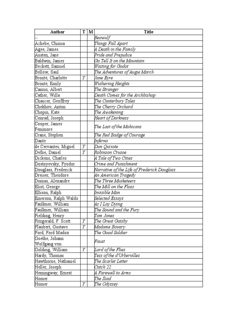 100-books-to-read-before-college-pdf-bront-family-novels