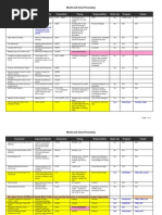 STC Payment Request Form Guide | PDF