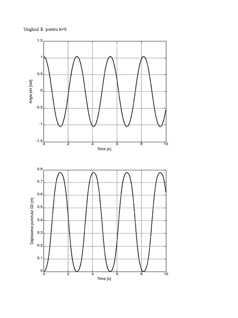 Angle and Displacement Analysis for k Values | PDF | Teaching Methods ...