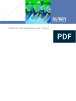 COM Chemical Resistance Chart