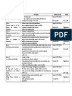 SESIONES Curso Prevencion y Manejo de Conflictos