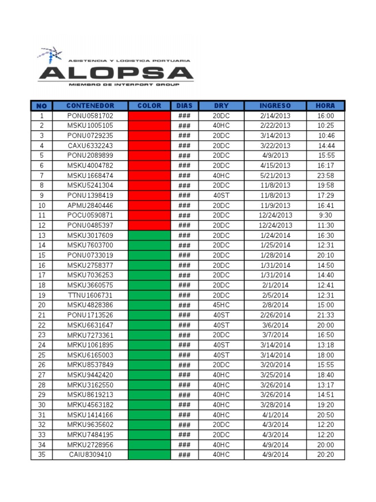 Inventario de Contenedores Predio Alopsa 2014 Edidtado | PDF | Deportes