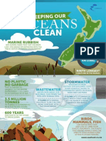 Keeping Our Oceans Clean