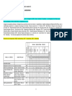 Lista de Espécies Arbóreas Ameaçadas SP