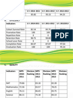 A. Access Indicator: Net Enrolment Rate 85.82 95.15 94.23