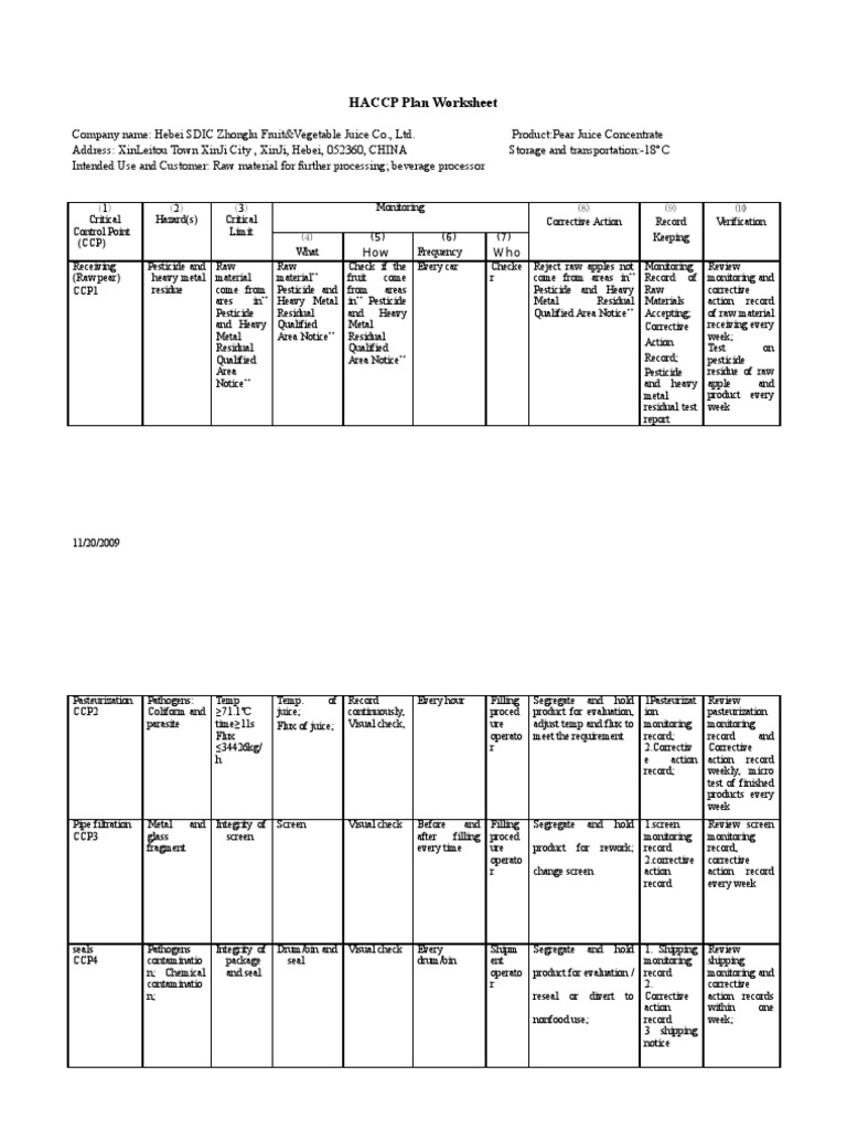 HACCP Plan Worksheet PDF Juice Diet & Nutrition