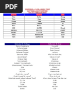 Mari Belajar Bahasa Thai