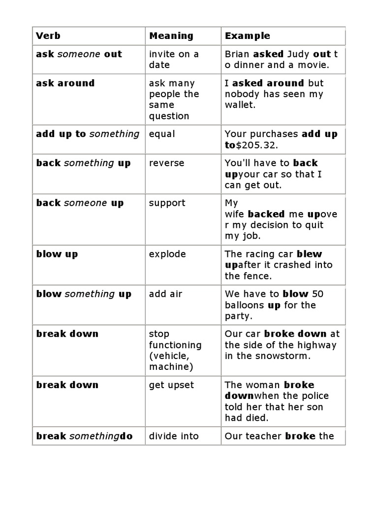 Verb Meaning Example Ask Someone Out Ask Around | PDF | Language Arts ...