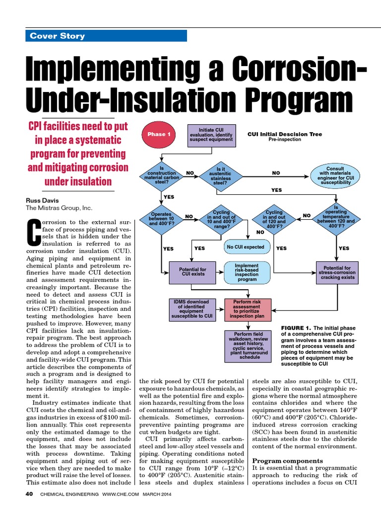 Comprehensive CUI Management Program | PDF | Radiography | Corrosion
