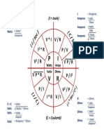 Power & Ohms Law Formula