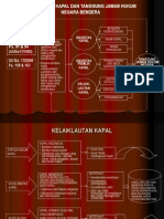 Slide Pendaftaran Kpl2.A