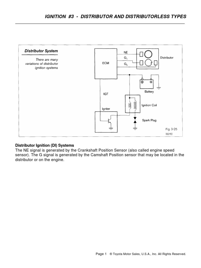 DLI | PDF