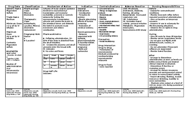 Magnesium Sulfate Nausea Vomiting