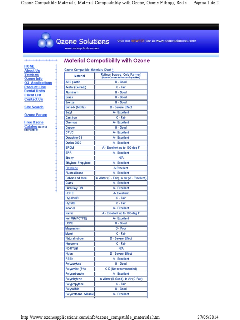 Info Ozone Compatible Material | PDF | Organic Polymers | Chemical ...