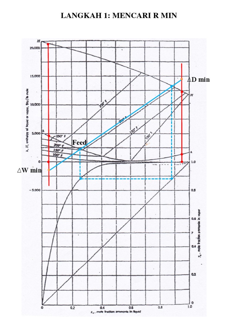 R Min Calculation Steps | PDF