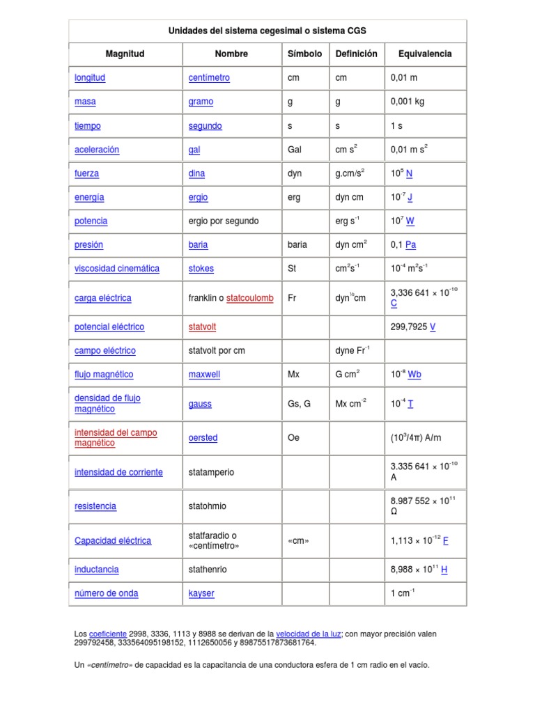 Unidades Del Sistema Cegesimal o Sistema CGS
