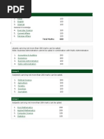 Compulsory Subjects: Total Marks: 600