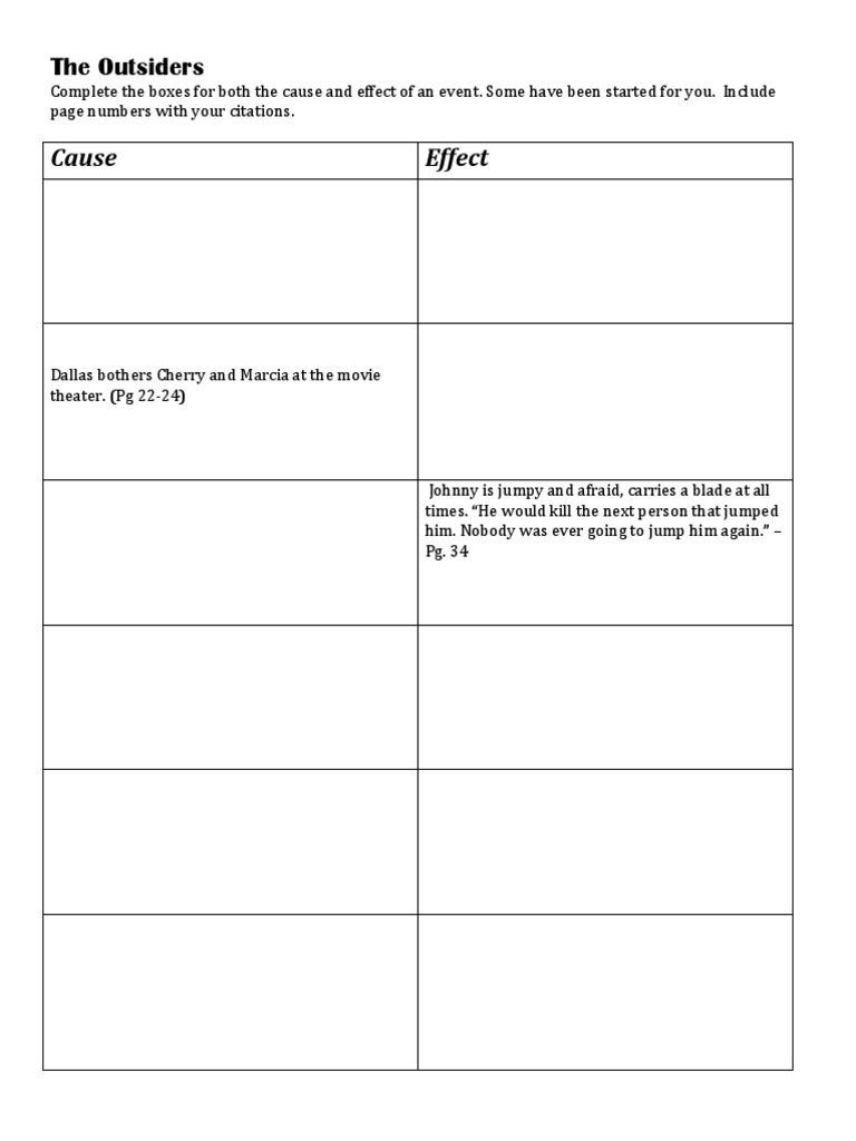 Cause and Effect Worksheet for The Outsiders | PDF
