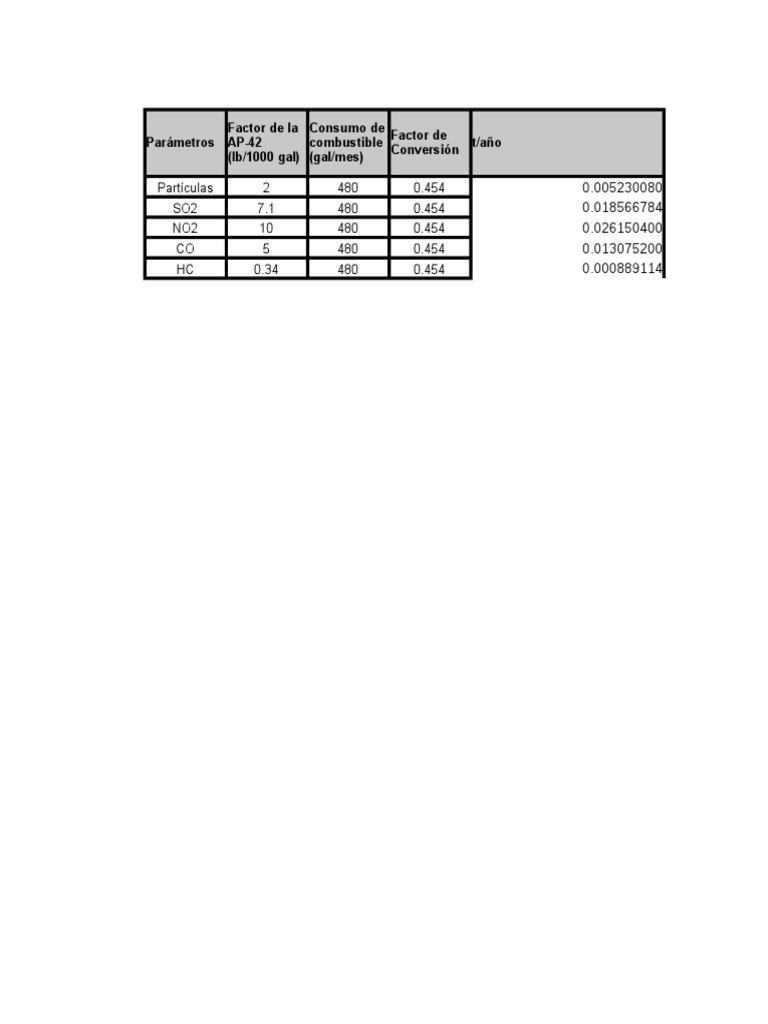 Emisiones EPA AP-42