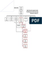 Diagram For Reservation Process Area: General Manager Resident Manager