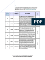 Del FDA LF Information