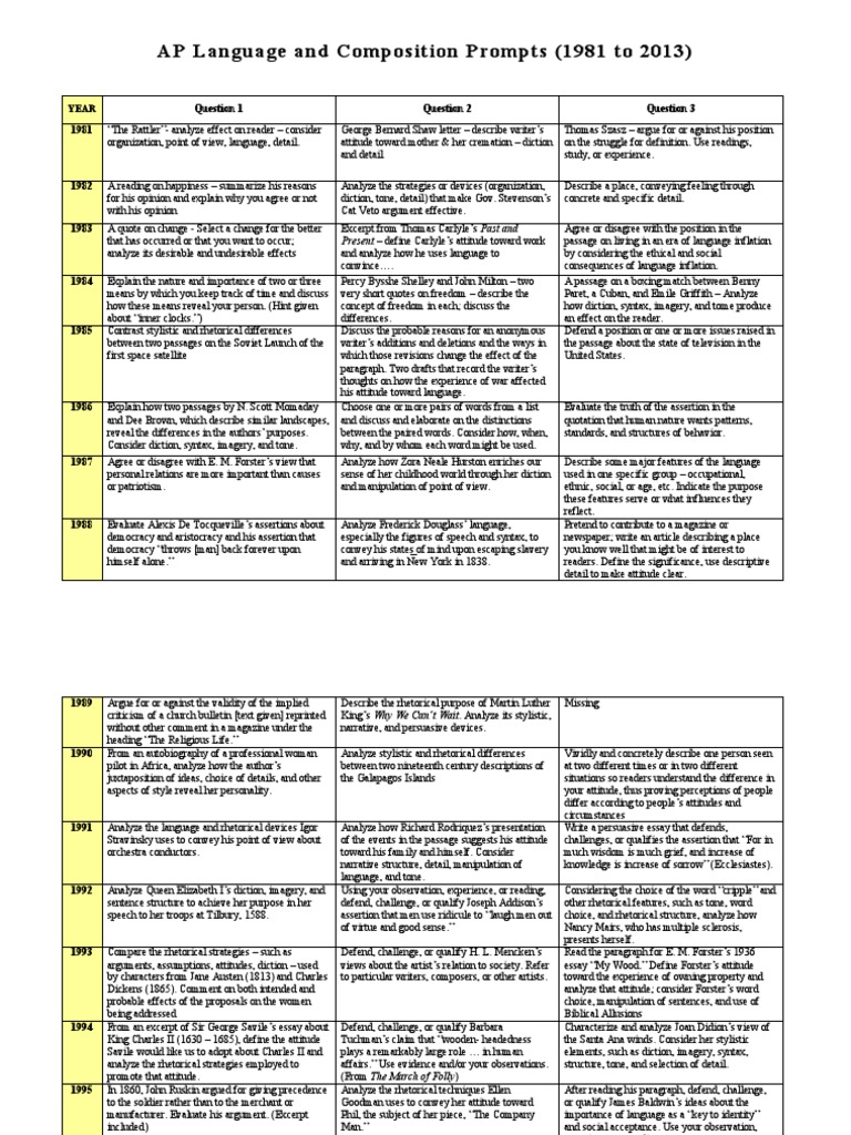 Rhetorical essay example image