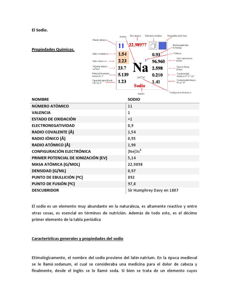 Propiedades y funciones del sodio | PDF | Sodio | Química